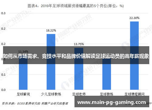 如何从市场需求、竞技水平和品牌价值解读足球运动员的高年薪现象